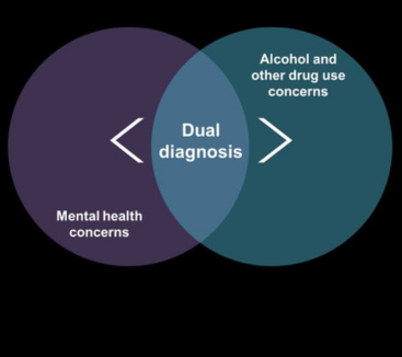 dual-diagnosis2